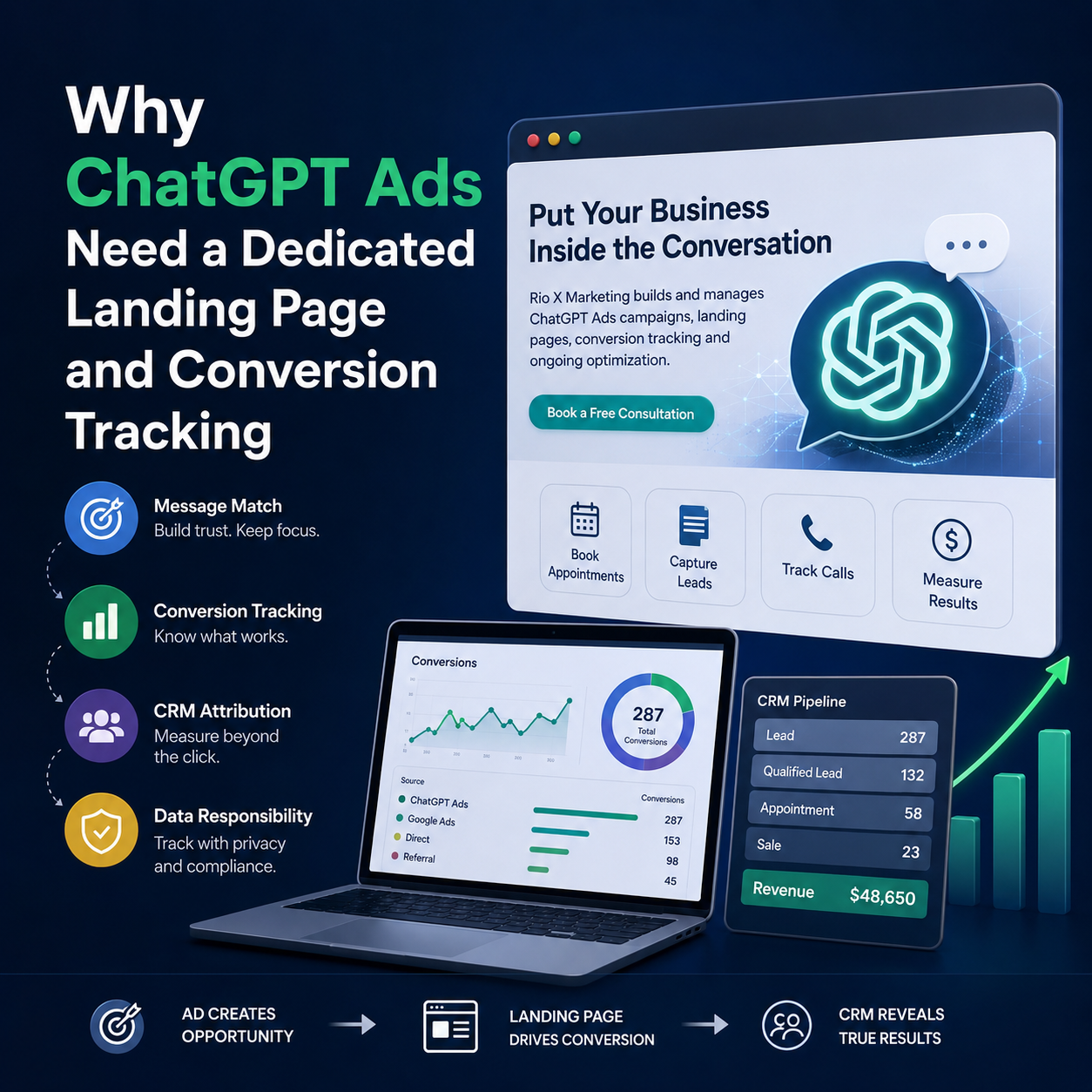 Why ChatGPT Ads Need a Dedicated Landing Page and Conversion Tracking