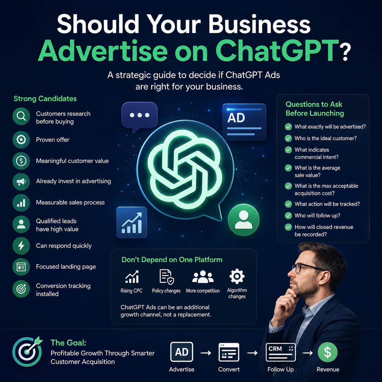Should Your Business Add ChatGPT Ads to Its Paid Media Strategy?