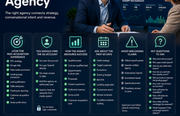 How to Choose a ChatGPT Ads Agency