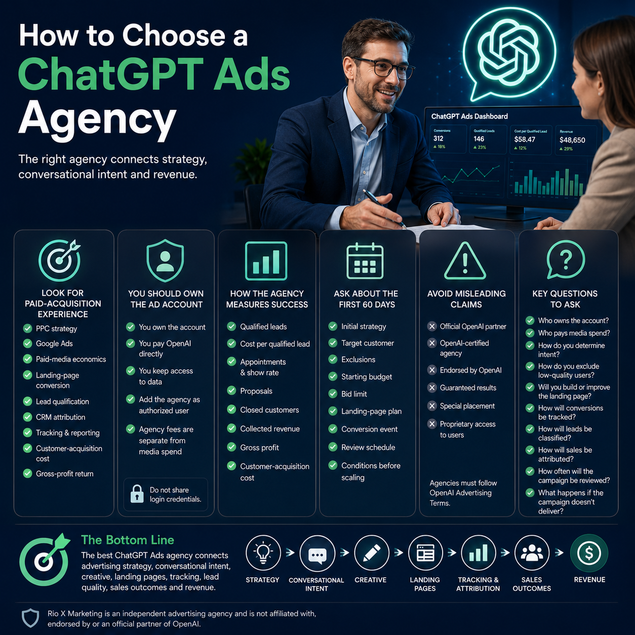 How to Choose a ChatGPT Ads Agency